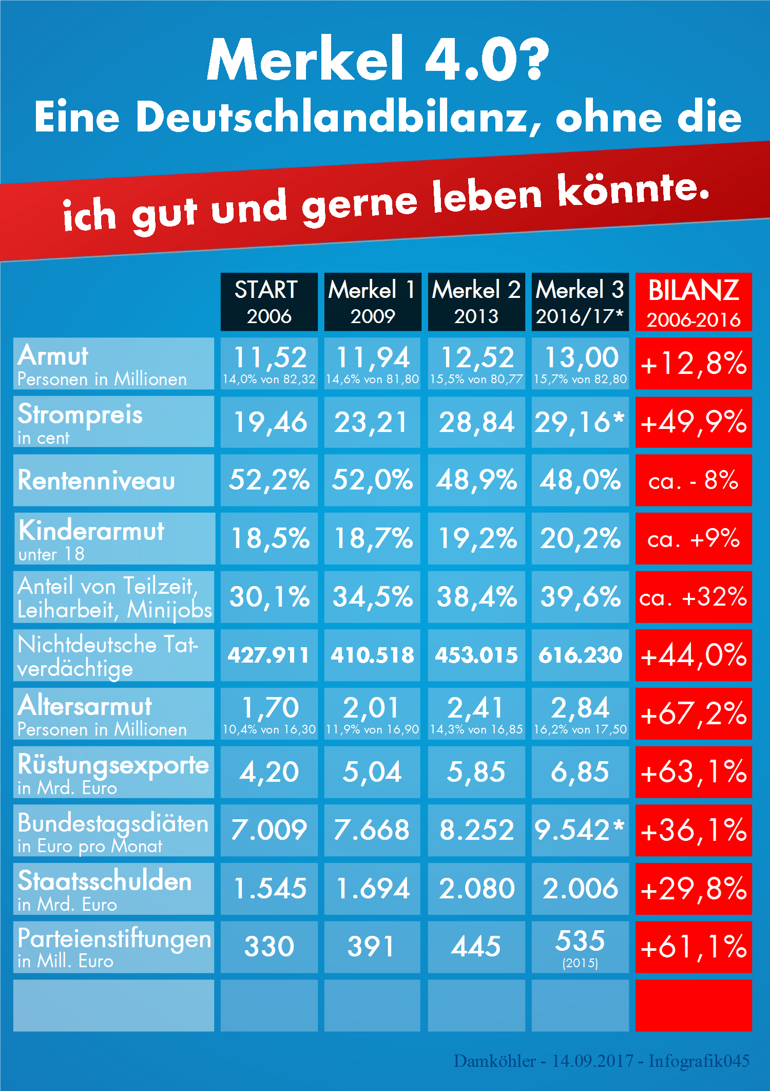 Angela Merkel 4.0?